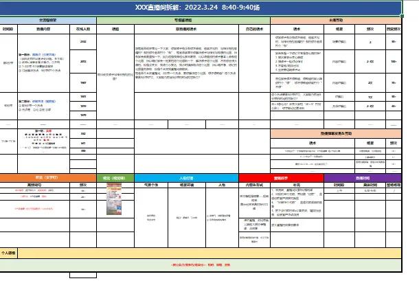 电商直播带货运营技巧,设计师sop话术模板