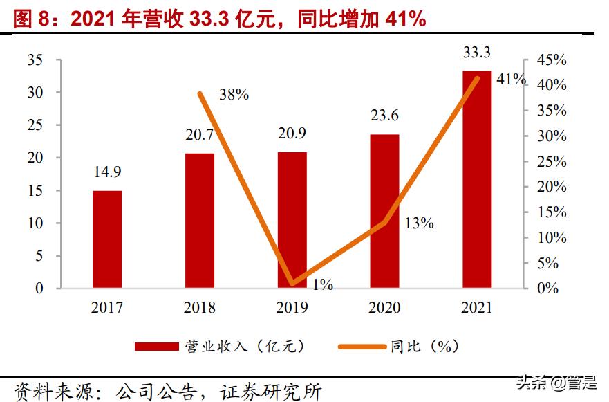 国机精工轴承,国机精工轴研所