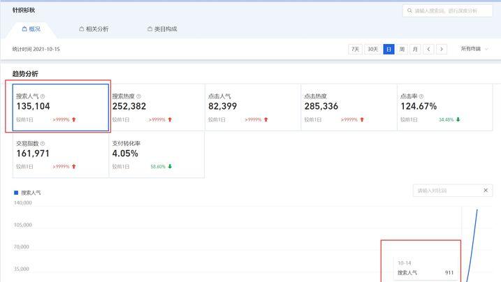 淘宝中小卖家的出路,淘宝出路在哪