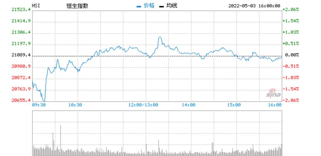 信心严重受挫,信心跌入低谷