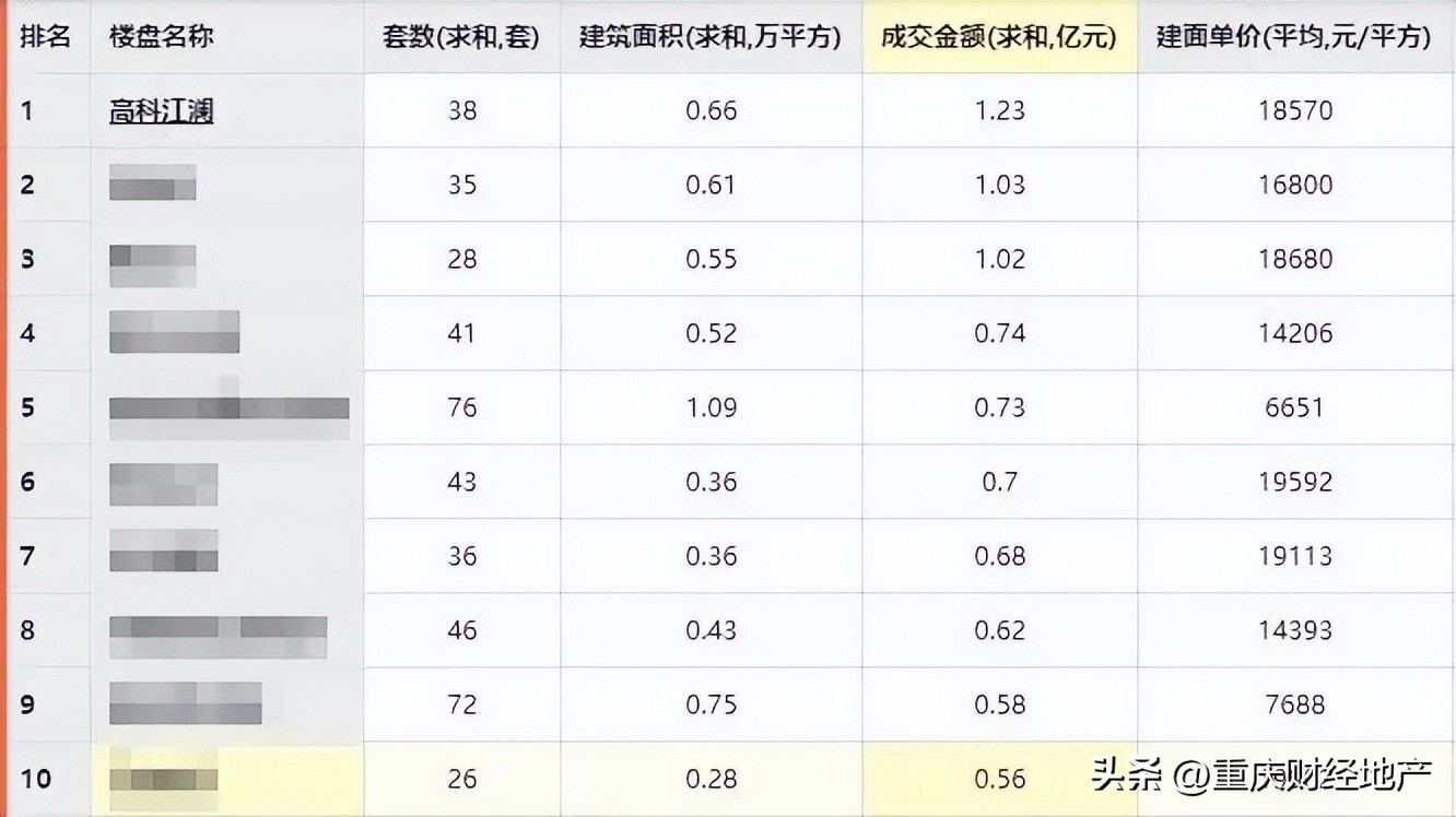 高科江澜北区,高科江澜和万科璞园哪个更好