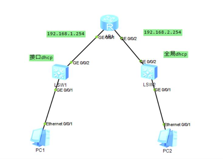 dhcp服务器配置流程,dhcp服务器配置总结