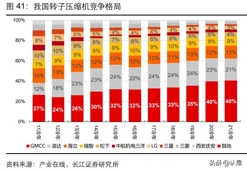 美的集团技术创新环境分析,美的集团总结与展望