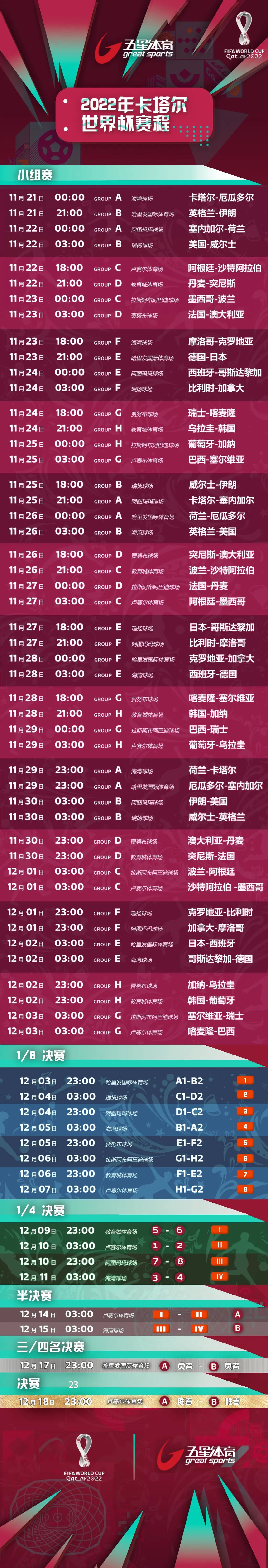 卡塔尔世界杯开幕式全集,卡塔尔世界杯比赛时间表高清版