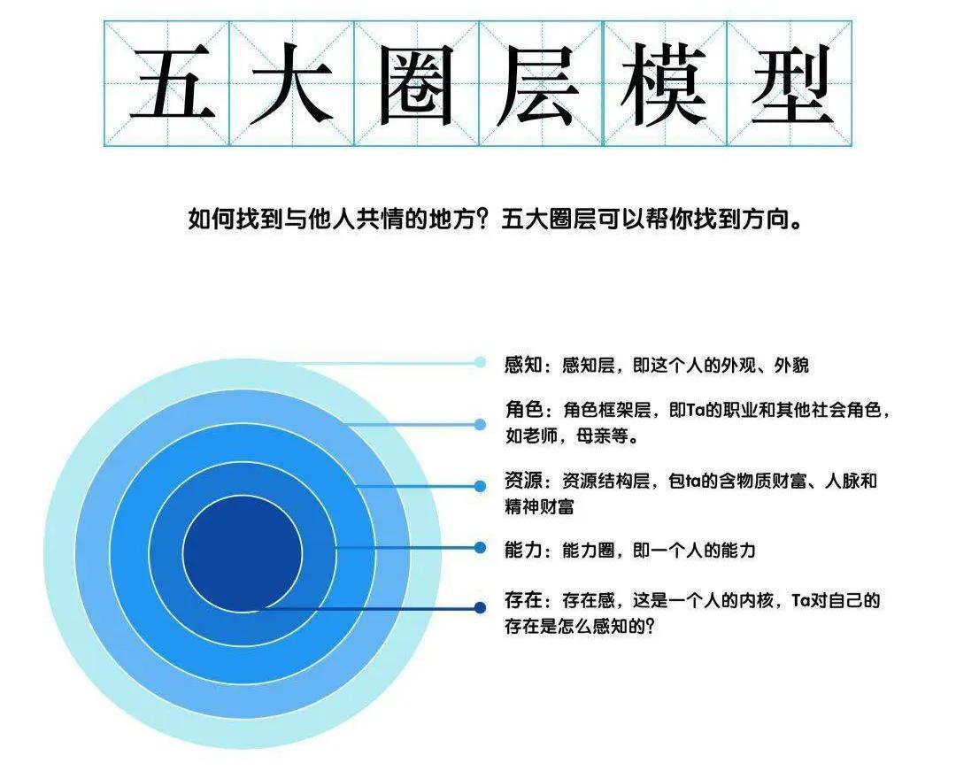 管理理论60秒学会,掌握管理技能