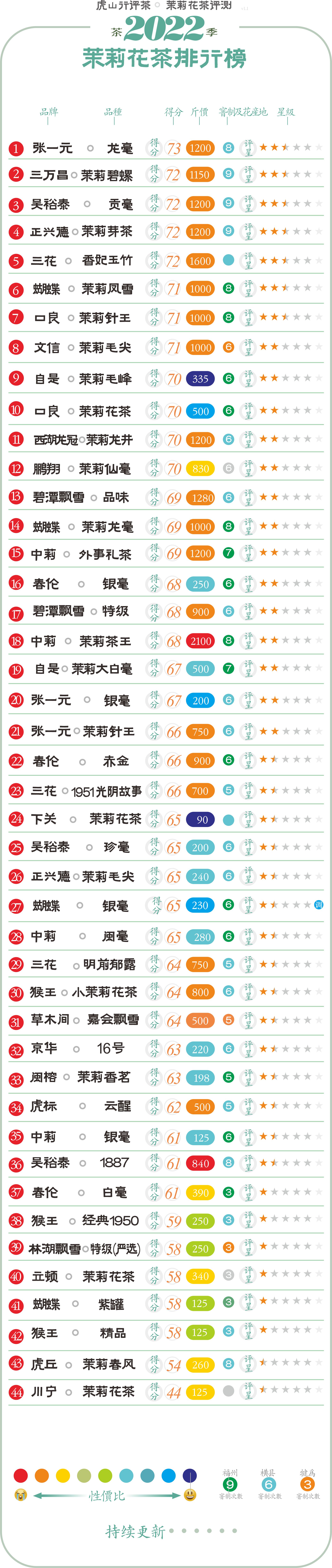 张一元茉莉茶龙毫和雪毫哪种好,张一元茉莉大毫茶和茉莉毛尖