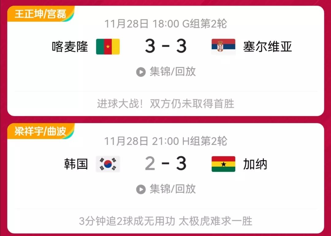 2022世界杯进球技战术分析,2022世界杯进球分析