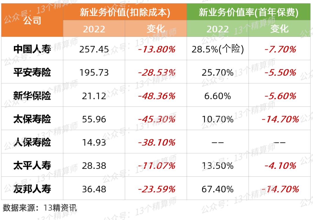 寿险公司2019年1季度利润榜,国内各家寿险公司2019年度利润