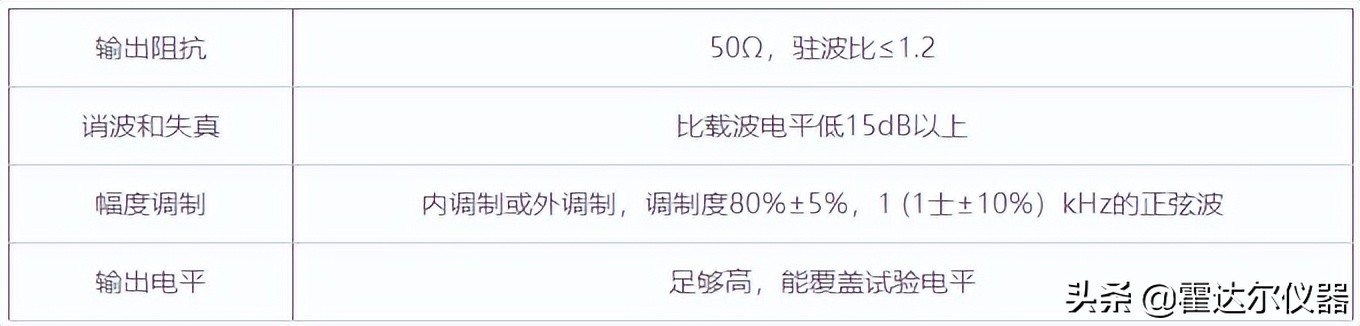电磁抗扰度检测,传导干扰抗扰度测试