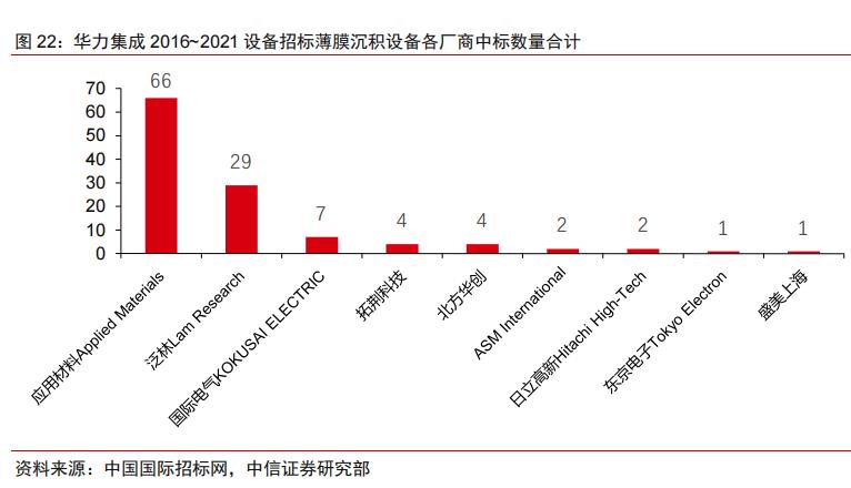 半导体不同领域国产化率,中国半导体国产化率多少