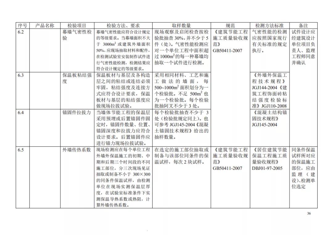 见证取样记录检测项目怎么填,见证取样30%要求及标准