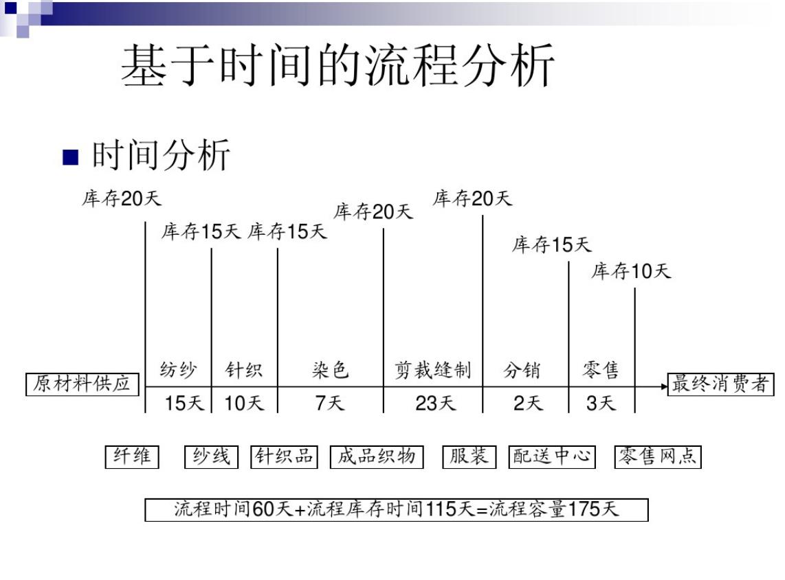 全球顶尖采购与供应链总监年薪,供应链总监和采购总监的区别