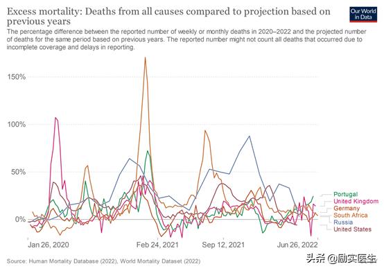 西安北京上海出现奥密克戎BA.5，有多厉害？全球流行趋势如何？