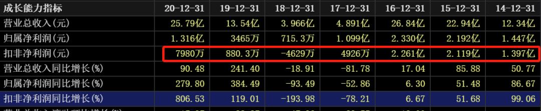 国际油价连涨七周,石油股国际油价创新高