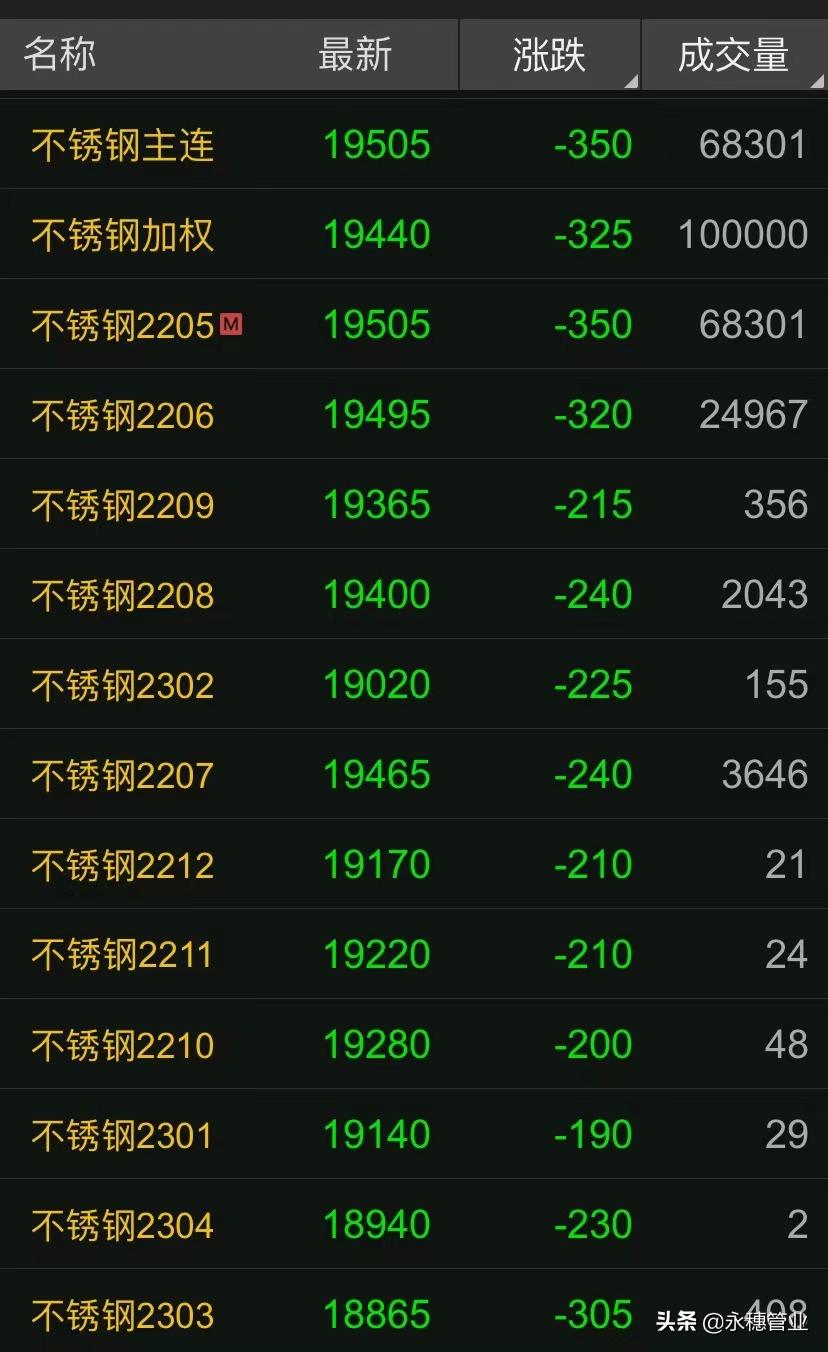 201跌50，304跌200，行情跌宕请勿悲伤，反正明天也一样