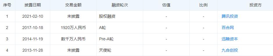 投资人算命,投资人看风水