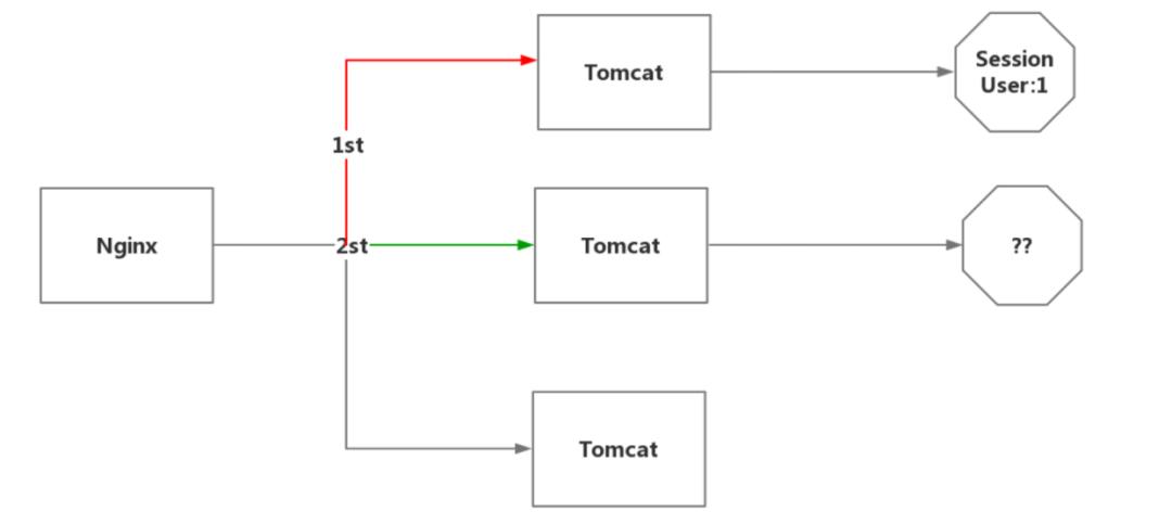 微服务全局认证,微服务如何做用户认证