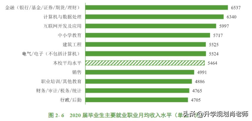 惠州学院就业报告,惠州学院专业就业排名