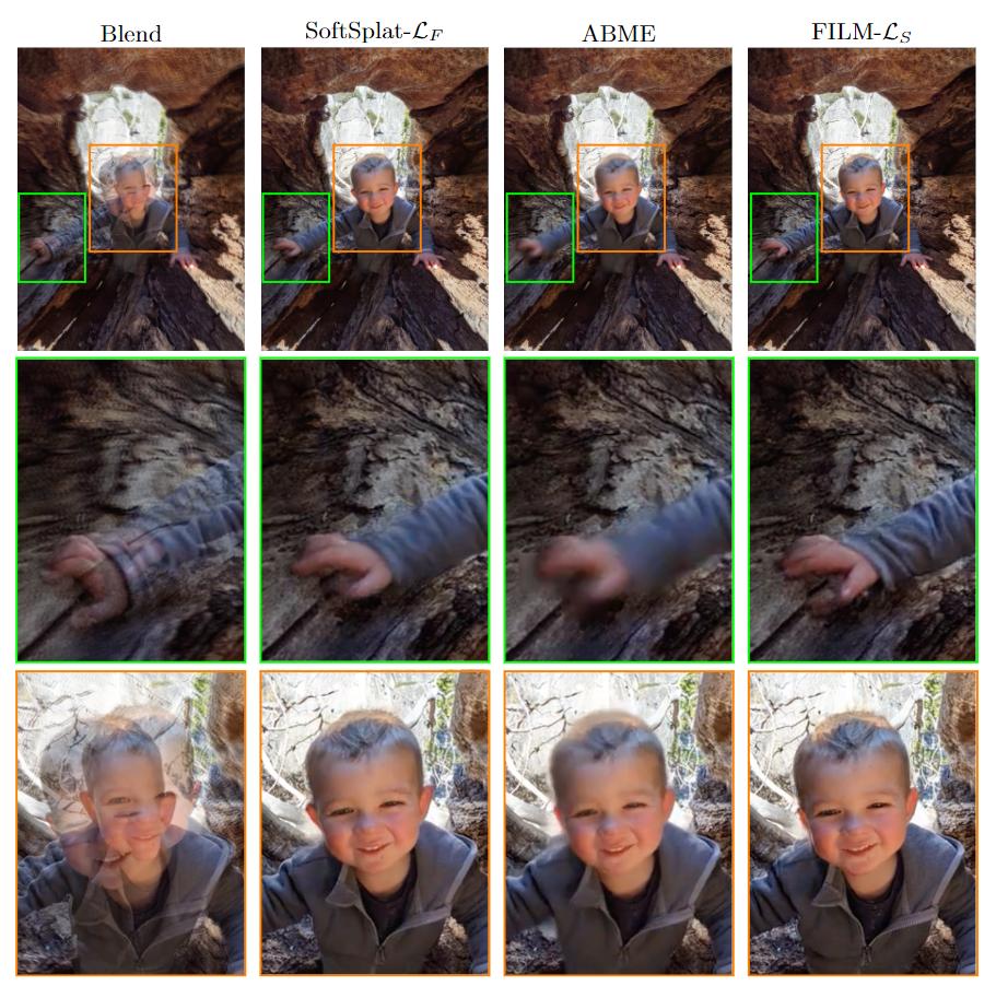 两张照片就能转视频！Google提出FLIM帧插值模型