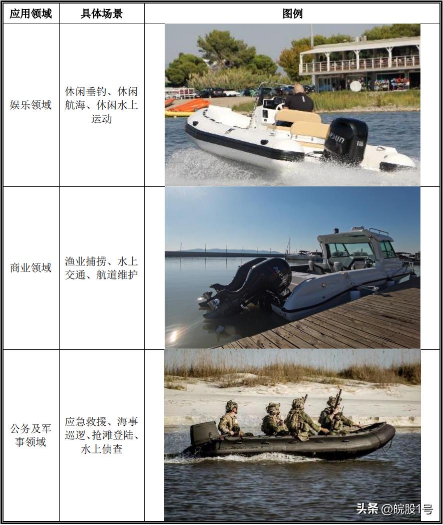 百胜动力最新上市消息发行价,百胜动力过会后多久能上市交易