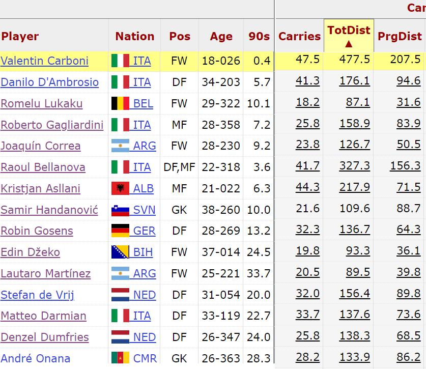 阿根廷意大利足球战争波及国米天才兄弟有望重演巴萨争议经典