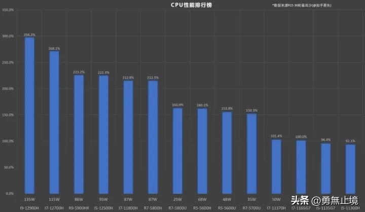 2022年建议买的笔记本电脑排行榜,2022年笔记本推荐4000到6000