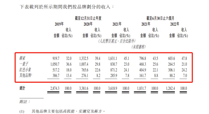 韩束母公司上市 (韩束母公司通过港交所上市聆讯)