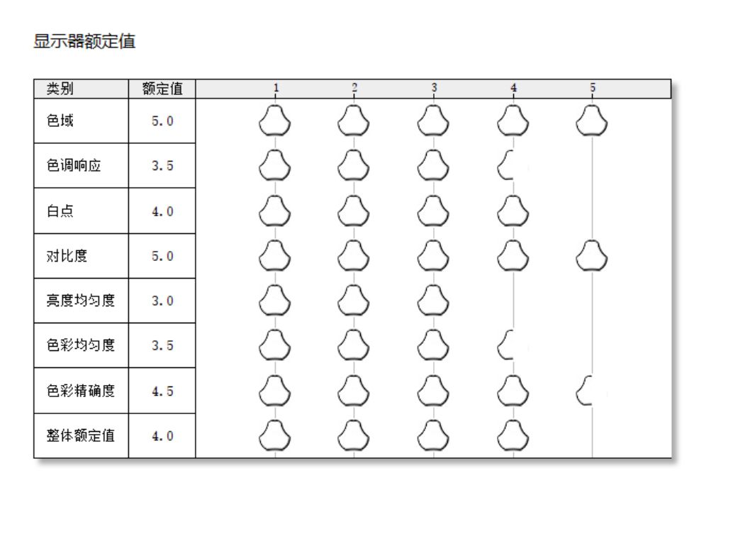 总有一款适合你2022·618显示器选购大攻略