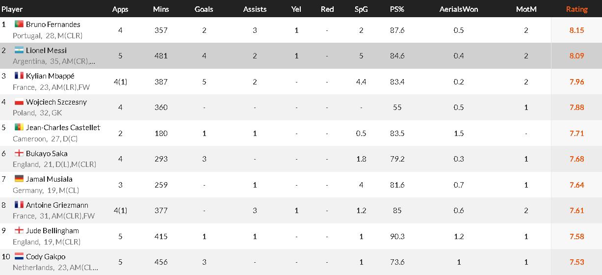 梅西1球2助再现球王级发挥,球王梅西世界杯冠军合集