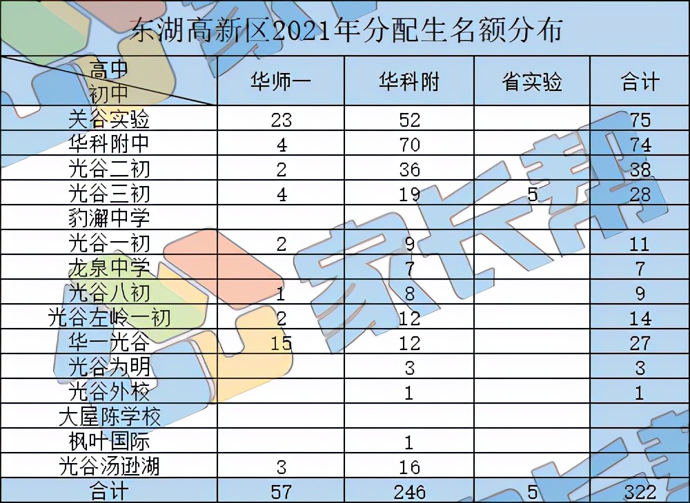 武汉光谷教育格局,武汉东湖高新区小学能择校吗