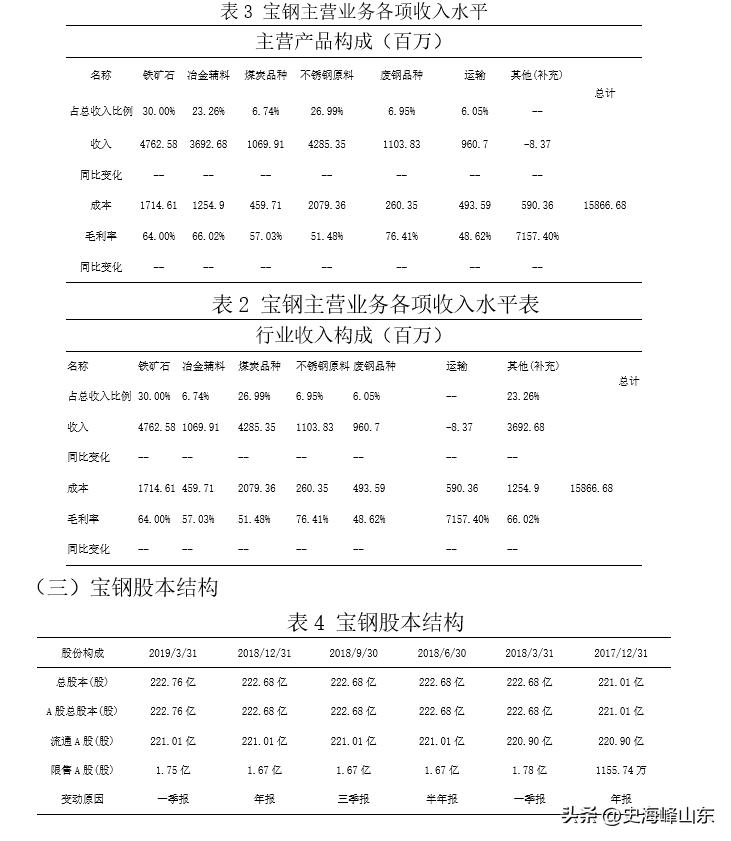 宝钢股份股票搜狐,ipo股票值得买吗