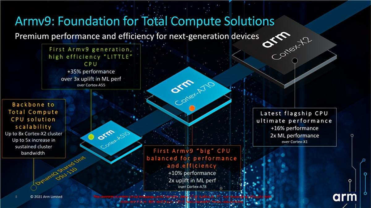 运行快兼容性更高？64位相比32位应用究竟优在哪，看完你就懂了