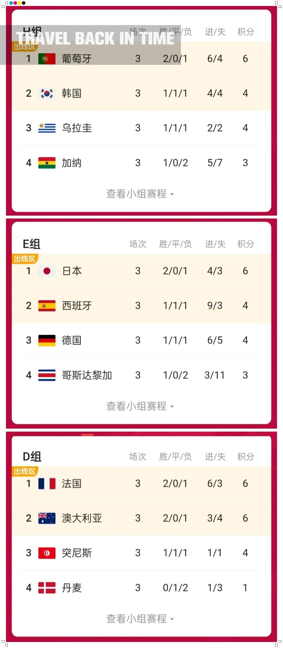 日韩东亚足球总决赛,世界杯三支亚洲足球队入16强