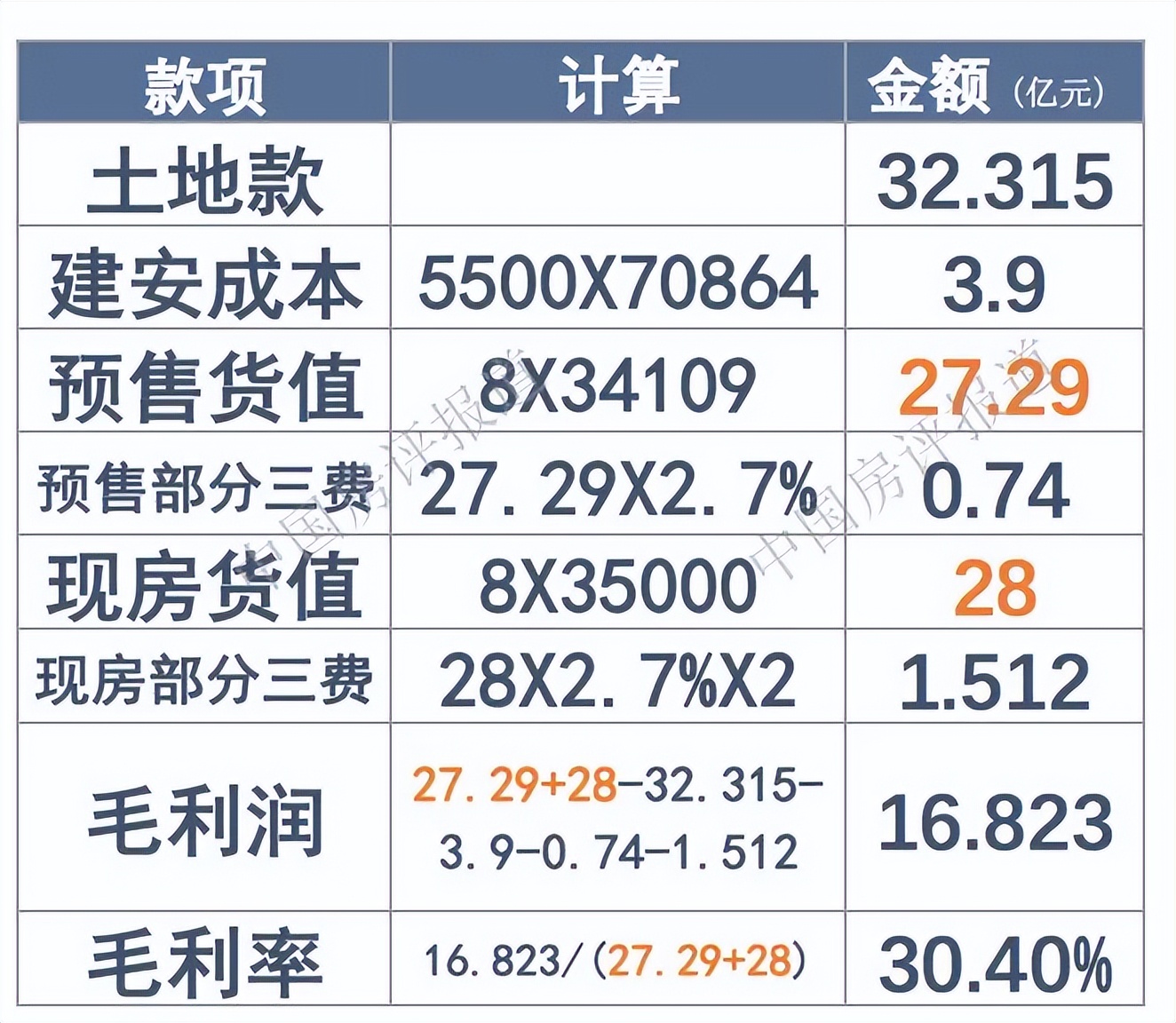 中海北京海淀,中海北京