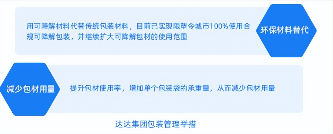 esg评级为bbb级是利好吗,esg评级为bbb