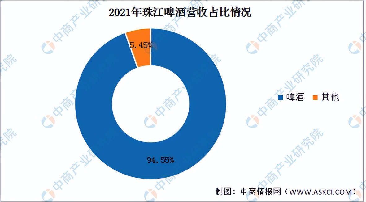 2023啤酒行业分析报告,2021啤酒行业前景怎么样