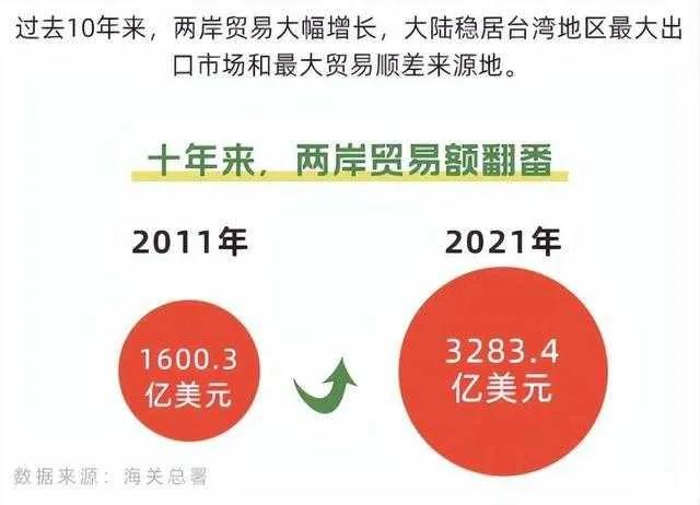 台媒谈大陆延长对台贸易壁垒调查,台湾名嘴谈对台贸易壁垒调查