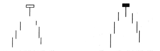 股票上吊线技术分析,会说话的macd副图指标选股公式