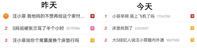 汪小菲缴2个月电费多少,汪小菲交电费交了多少