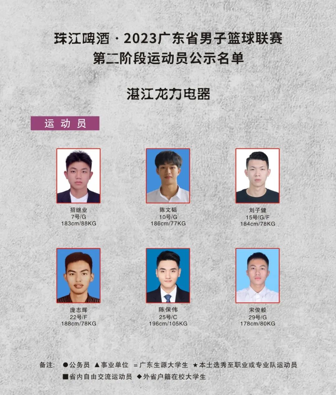 广东宏远下赛季12人名单,新赛季广东宏远队名单