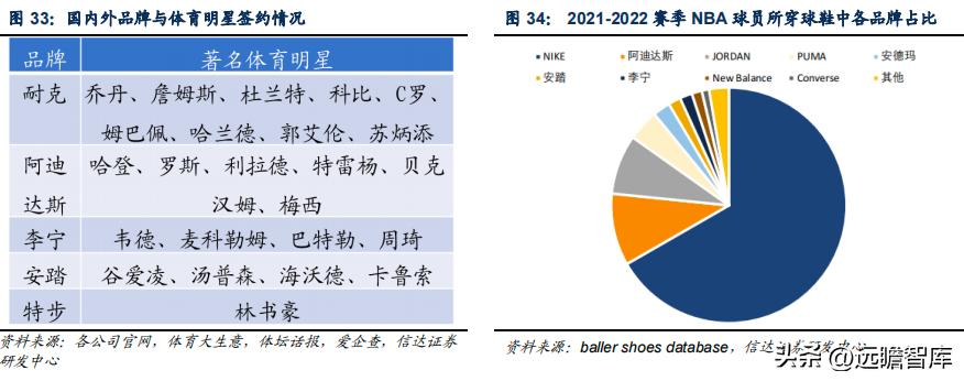 李宁三大主打科技哪个最好,李宁引领科技发展