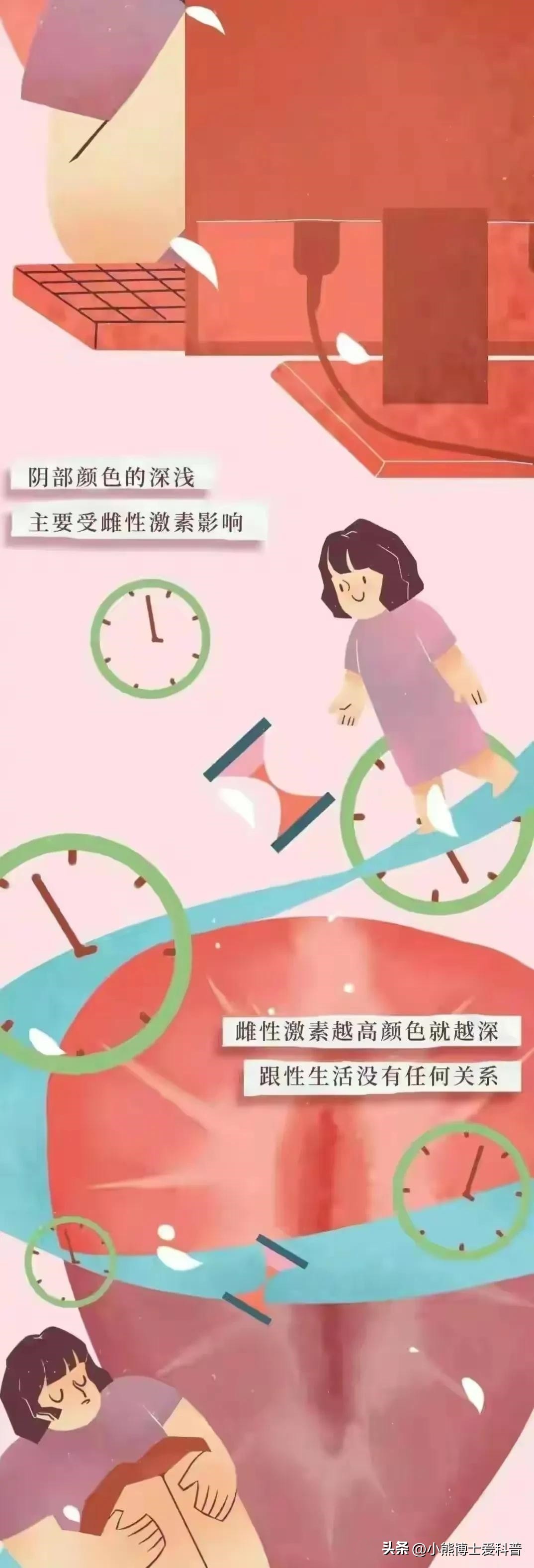 “阴道”作为女性重要器官，真的有女生了解过吗？
