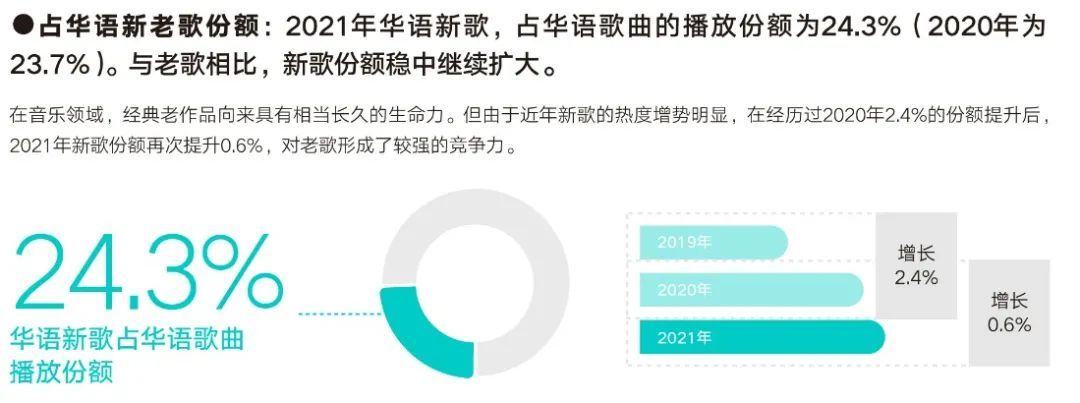 2023华语乐坛白皮书,华语乐坛开始了一个新的纪元