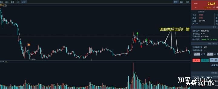 缠论在股票交易里真的好用吗,缠论交易系统全套