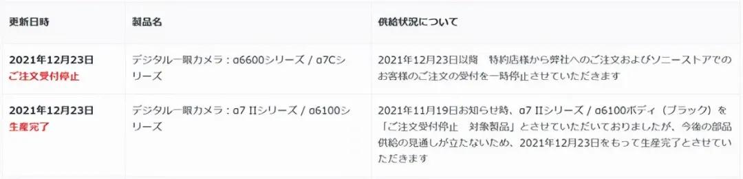 2019年单反型号销量,最新数据情报站