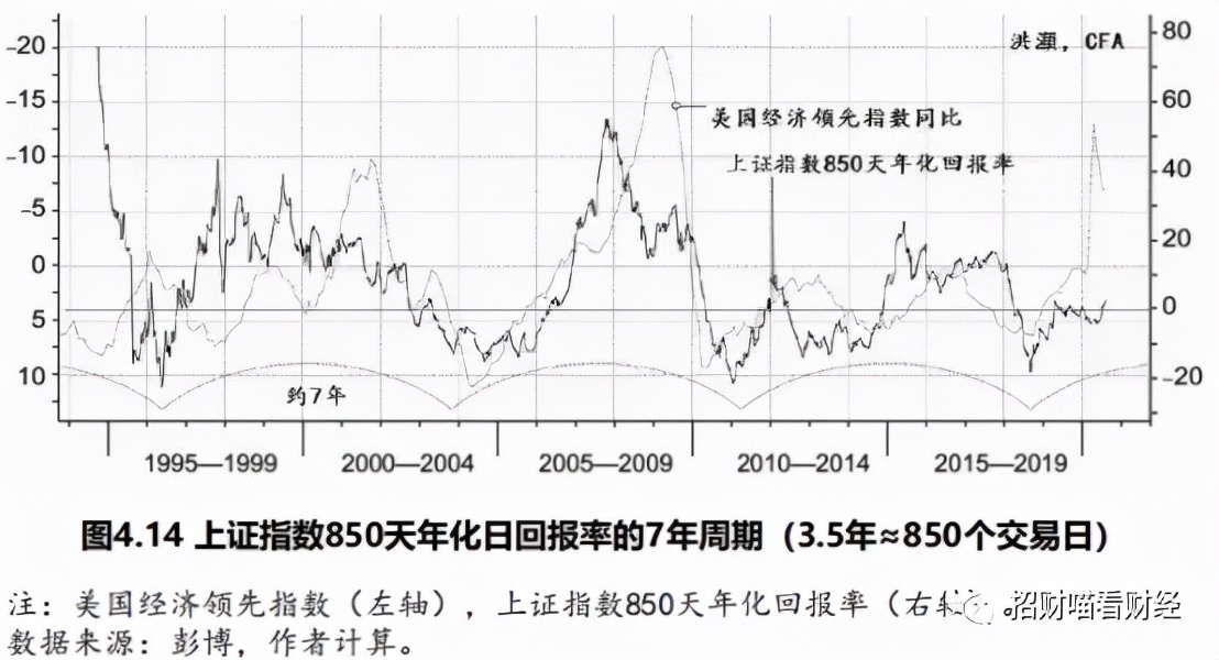 5天均线金叉20天均线买入法,900天均线选股方法