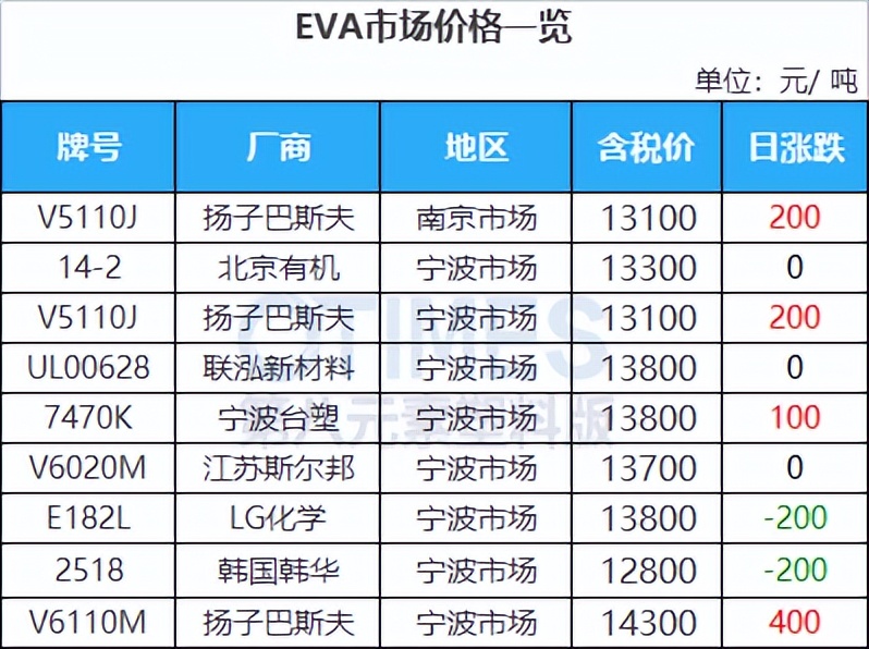 opec或决定增产原油高位冲高回落,复苏左右opec油价