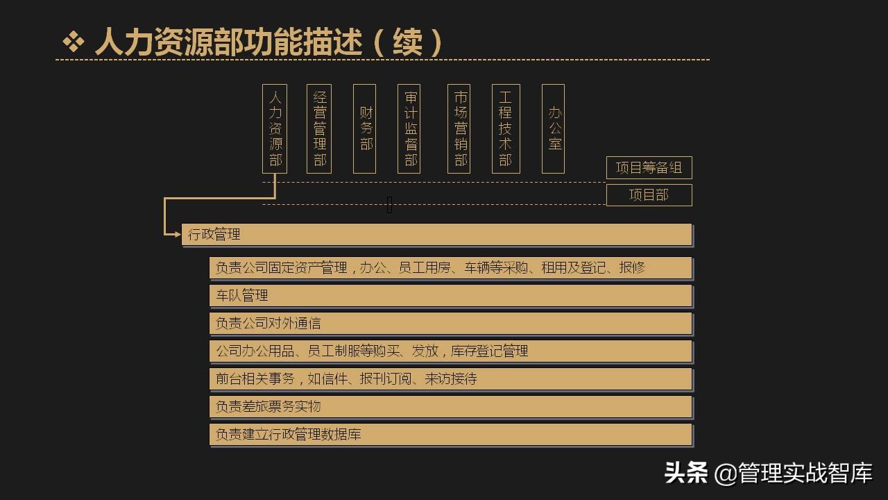 公司各部门编制确定表,企业定岗定编管理岗