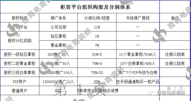 柜客商城与国药集团合作?四级分销、股权众筹涉嫌违法违规