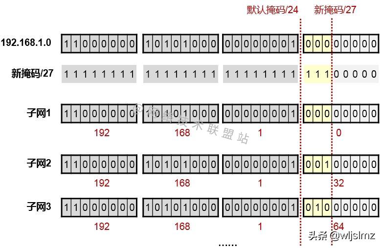 子网划分可以防止ip冲突吗,子网划分abc类地址